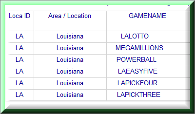 Louisiana Lottery Analysis Reports