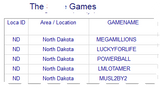 North Dakota Lottery Analysis Reports