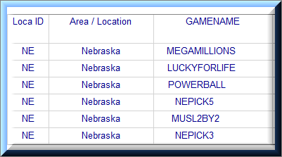 Nebraska Lottery Analysis Reports
