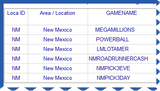 New Mexico Lottery Analysis Reports