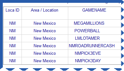 New Mexico Lottery Analysis Reports