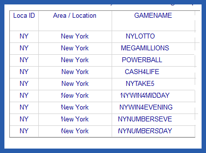 New York Lottery Analysis Reports