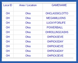 Ohio Lottery Analysis Reports