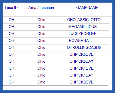 Ohio Lottery Analysis Reports