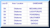 Oklahoma Lottery Analysis Reports