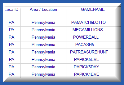 Pennsylvania Lottery Analysis Reports