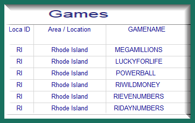 Rhode Island Lottery Analysis Reports