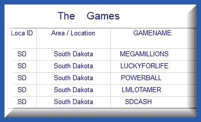 South Dakota Lottery Analysis Reports