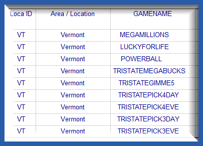 Vermont Lottery Analysis Reports