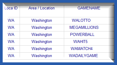 Washington Lottery Analysis Reports