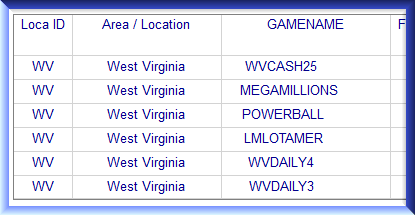 West Virginia Lottery Analysis Reports